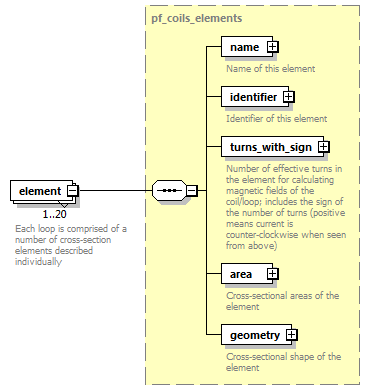 dd_physics_data_dictionary_p2100.png