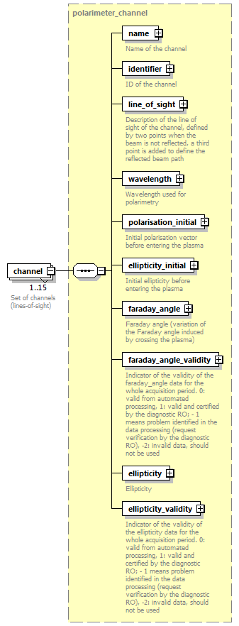 dd_physics_data_dictionary_p2103.png