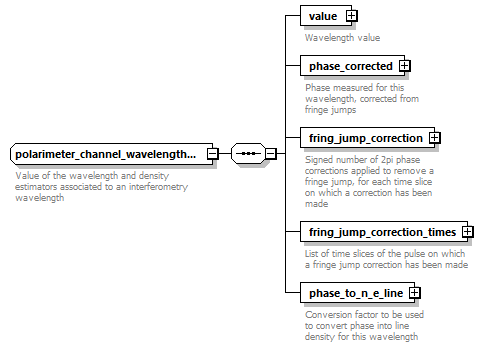 dd_physics_data_dictionary_p2115.png