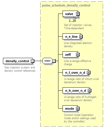 dd_physics_data_dictionary_p2126.png