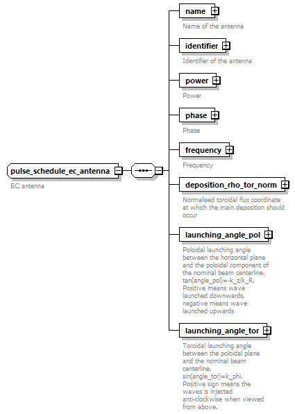 dd_physics_data_dictionary_p2145.png