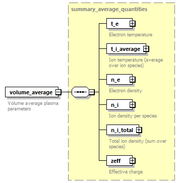 dd_physics_data_dictionary_p2367.png