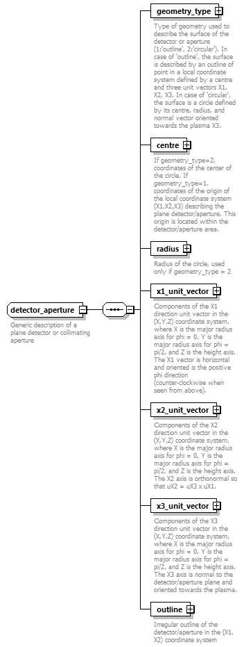 dd_physics_data_dictionary_p245.png