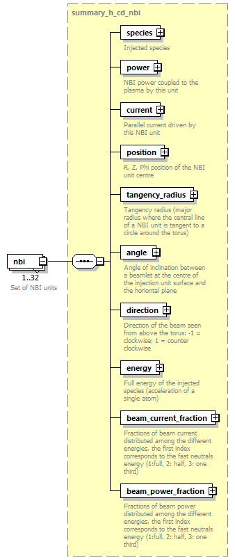 dd_physics_data_dictionary_p2451.png