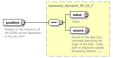dd_physics_data_dictionary_p2456.png