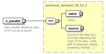 dd_physics_data_dictionary_p2478.png