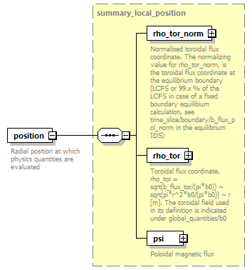 dd_physics_data_dictionary_p2511.png