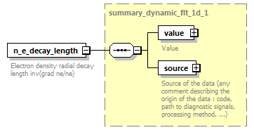 dd_physics_data_dictionary_p2576.png