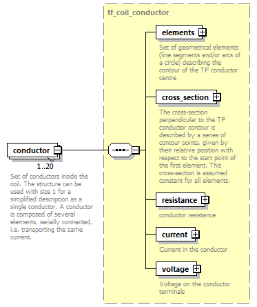 dd_physics_data_dictionary_p2715.png