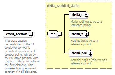 dd_physics_data_dictionary_p2722.png