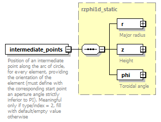 dd_physics_data_dictionary_p2730.png