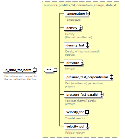 dd_physics_data_dictionary_p2911.png