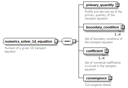 dd_physics_data_dictionary_p2987.png