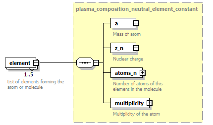 dd_physics_data_dictionary_p3104.png