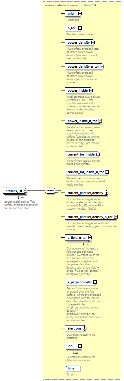 dd_physics_data_dictionary_p3123.png