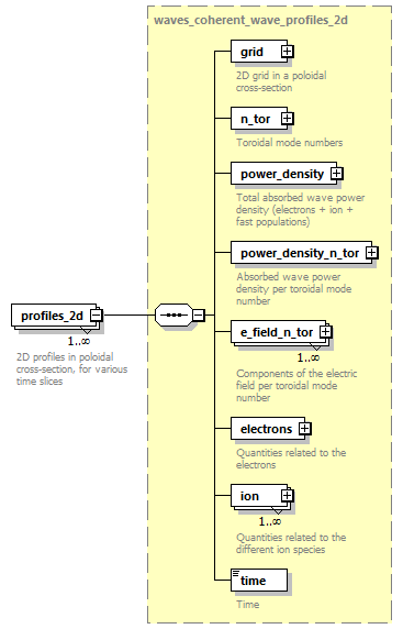 dd_physics_data_dictionary_p3124.png