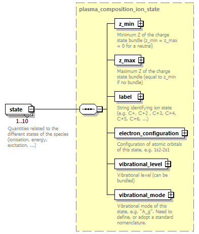 dd_physics_data_dictionary_p415.png