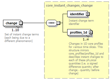 dd_physics_data_dictionary_p724.png