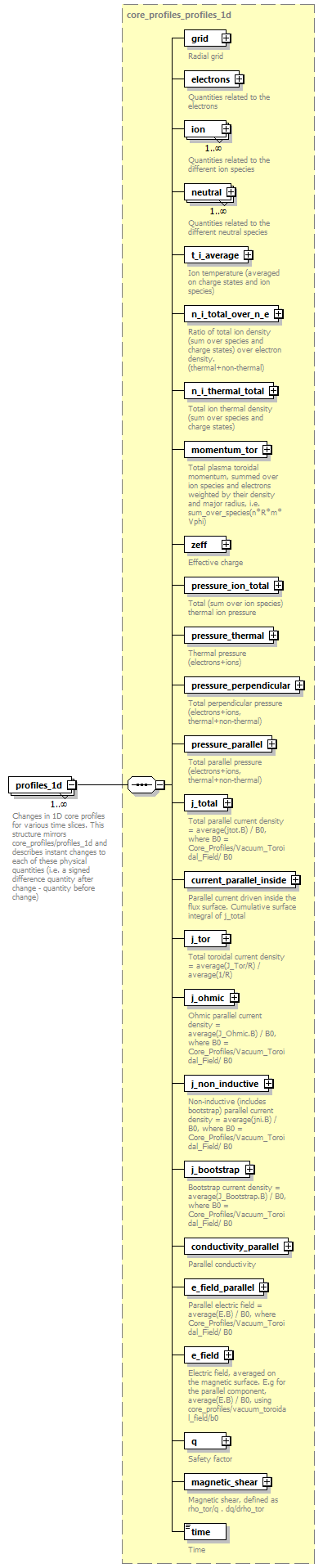 dd_physics_data_dictionary_p727.png