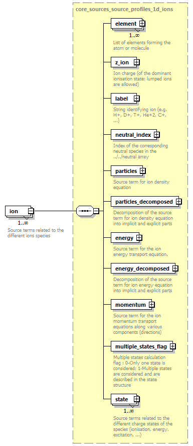 dd_physics_data_dictionary_p779.png