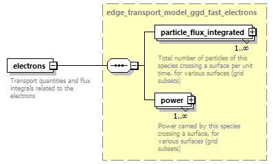 dd_physics_data_dictionary_p1529.png