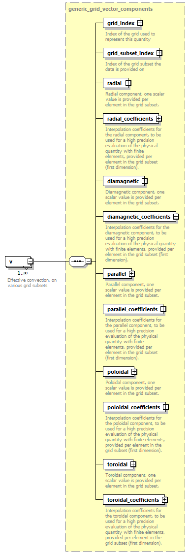 dd_physics_data_dictionary_p1572.png