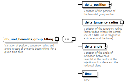 dd_physics_data_dictionary_p2010.png