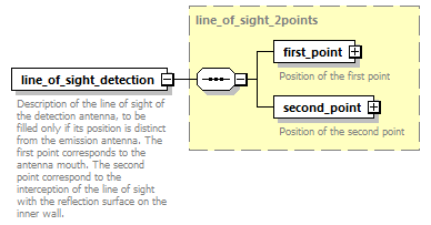 dd_physics_data_dictionary_p2307.png
