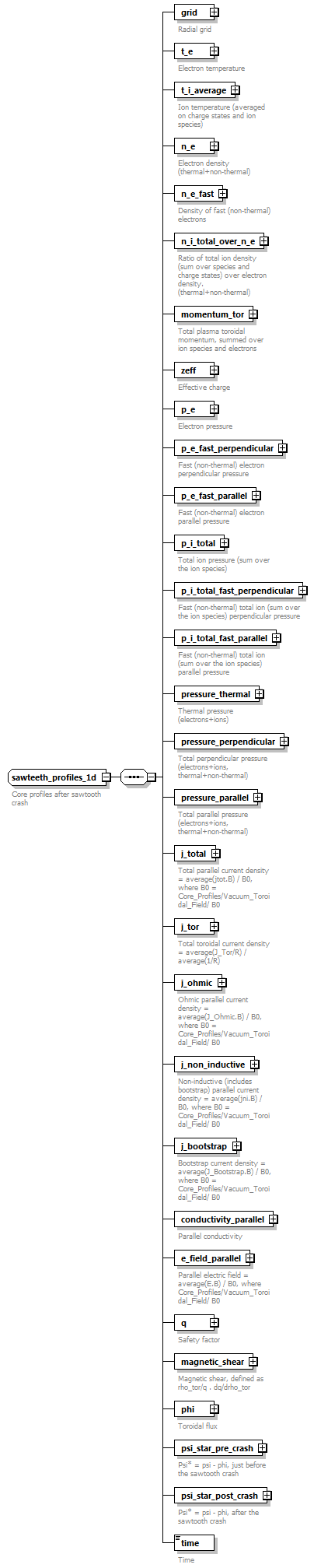 dd_physics_data_dictionary_p2330.png