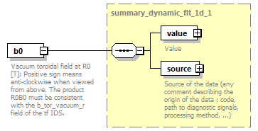 dd_physics_data_dictionary_p2517.png