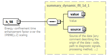 dd_physics_data_dictionary_p2518.png