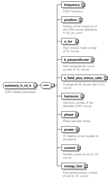 dd_physics_data_dictionary_p2538.png