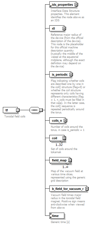 dd_physics_data_dictionary_p2781.png