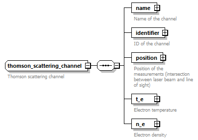 dd_physics_data_dictionary_p2818.png