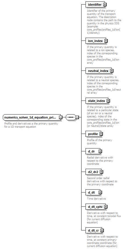 dd_physics_data_dictionary_p3080.png