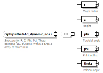 dd_physics_data_dictionary_p501.png