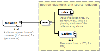 dd_physics_data_dictionary_p593.png