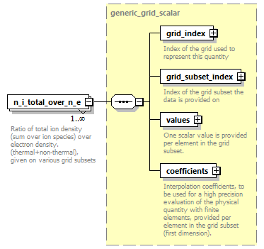 dd_data_dictionary.xml_p1552.png