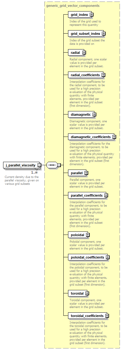 dd_data_dictionary.xml_p1560.png