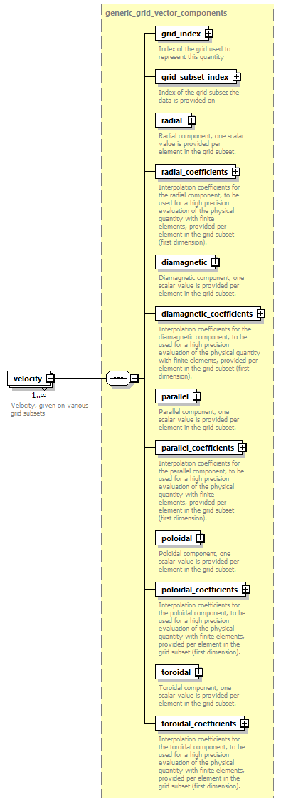 dd_data_dictionary.xml_p1575.png