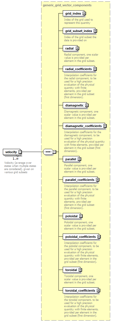 dd_data_dictionary.xml_p1588.png