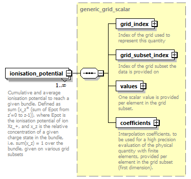 dd_data_dictionary.xml_p1597.png