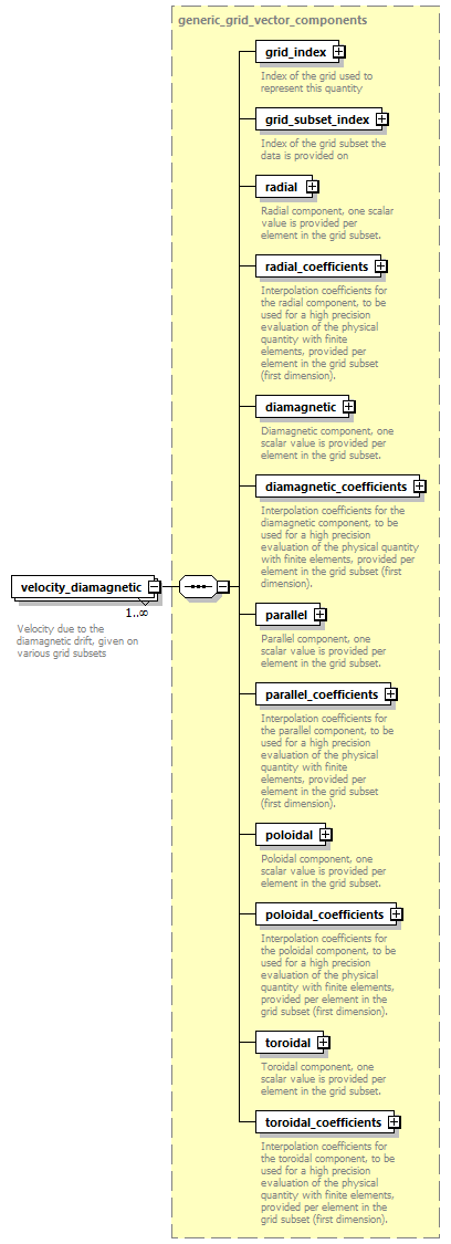 dd_data_dictionary.xml_p1609.png