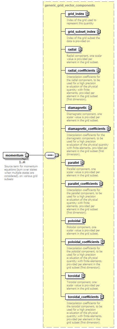 dd_data_dictionary.xml_p1679.png