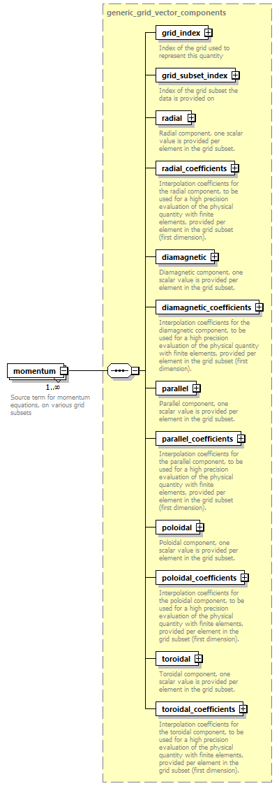 dd_data_dictionary.xml_p1691.png