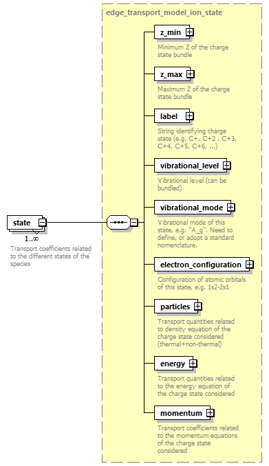dd_data_dictionary.xml_p1770.png