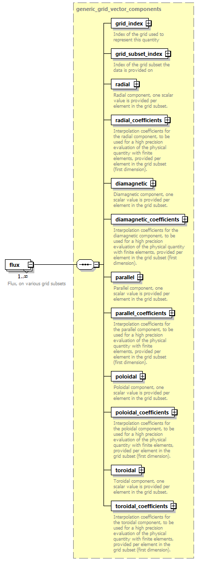dd_data_dictionary.xml_p1784.png