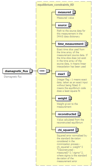 dd_data_dictionary.xml_p1870.png