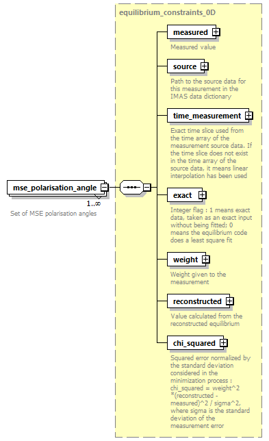 dd_data_dictionary.xml_p1872.png