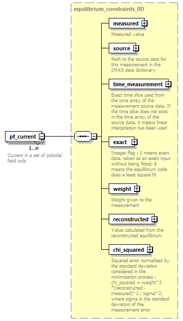 dd_data_dictionary.xml_p1878.png